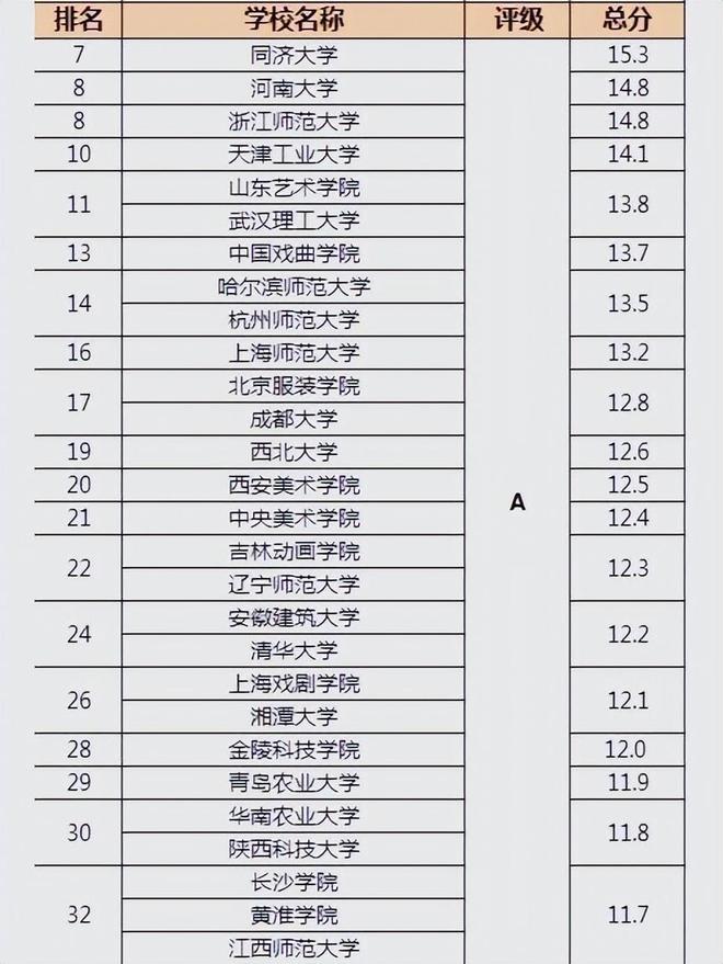 《哪吒2》火到国外激活一个高校专业动画专业择校策略(图9)