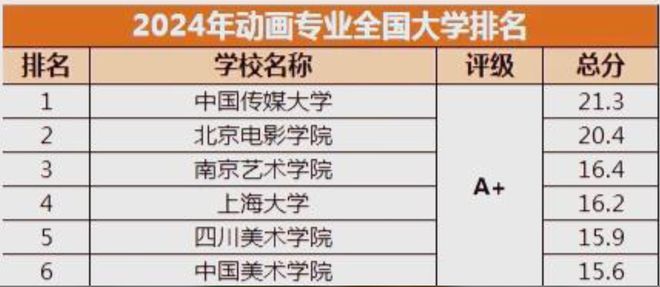 《哪吒2》火到国外激活一个高校专业动画专业择校策略(图8)