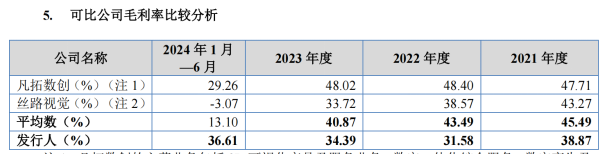 原力数字二闯IPO：代工标签难撕部分供应商疑似空壳公司募投项目存疑点(图2)