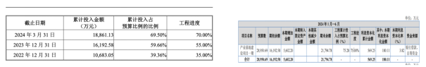 原力数字二闯IPO：代工标签难撕部分供应商疑似空壳公司募投项目存疑点(图5)