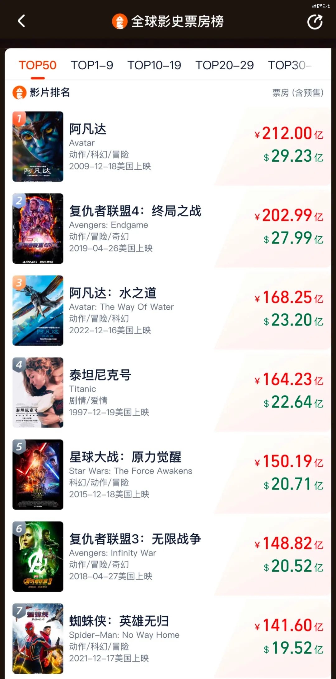 九游娱乐：三重「天时」把《哪吒2》送进百亿俱乐部(图2)