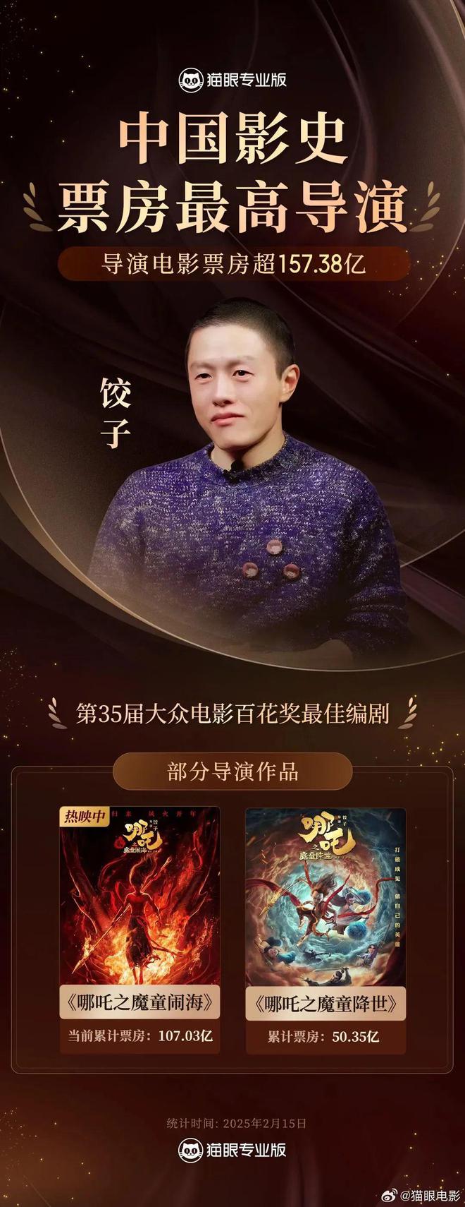 饺子登顶中国影史导演票房榜！实探《哪吒2》重庆制作公司
