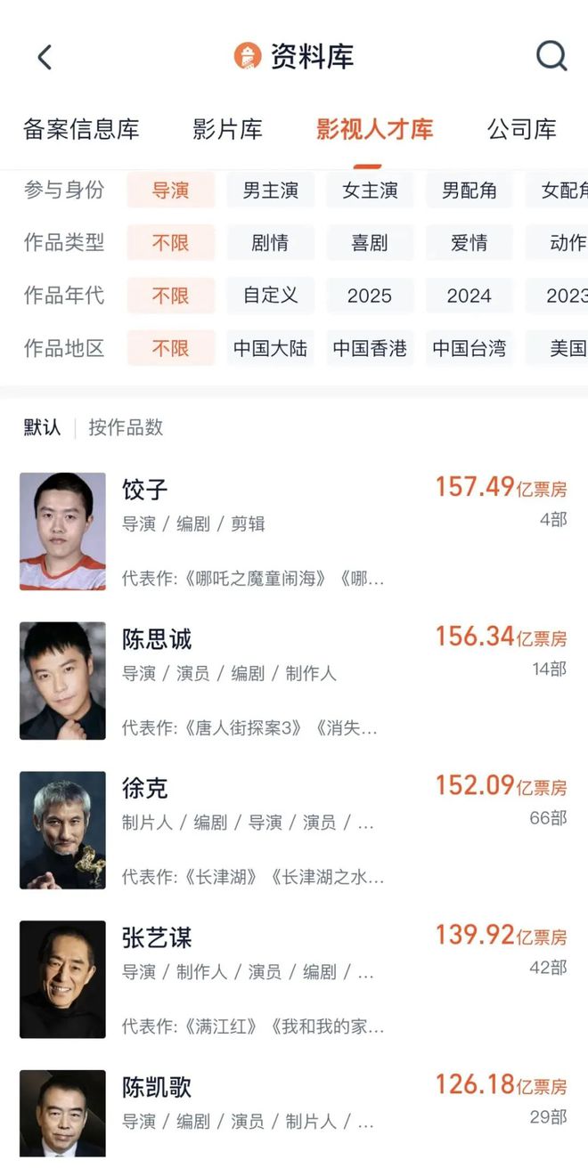 饺子登顶中国影史导演票房榜！实探《哪吒2》重庆制作公司(图2)