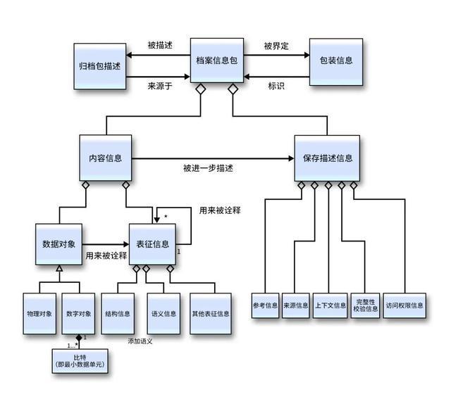 海外资讯丨技术与创新：打造博物馆无界文化体验的新时代(图2)