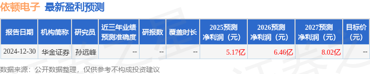 依顿电子：2月13日投资者关系活动记录浙商证券、鹏华基金等多家机构参与