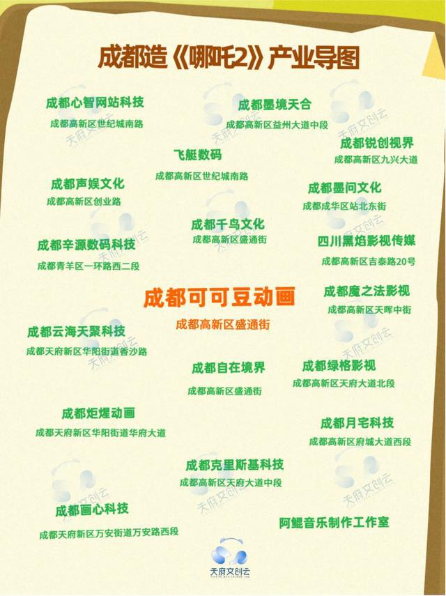 成都的动画产业链buff：十分钟路程就能组合一支制作团队(图2)