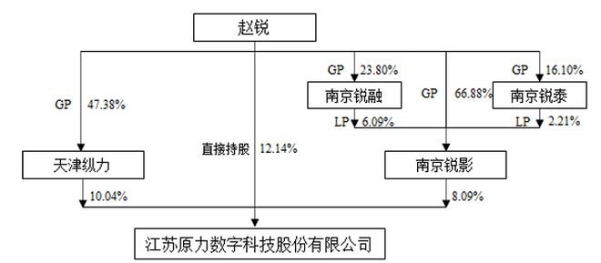 《哪吒2》特效公司原力数字重启IPO关联交易公允性遭问询(图3)