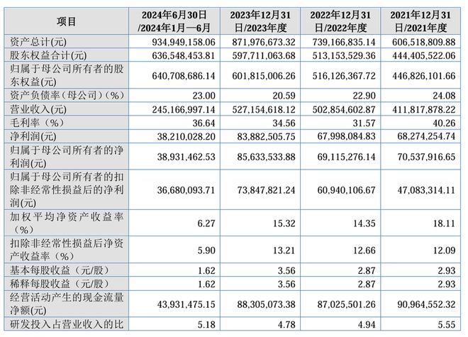 《哪吒2》特效公司原力数字重启IPO关联交易公允性遭问询(图2)