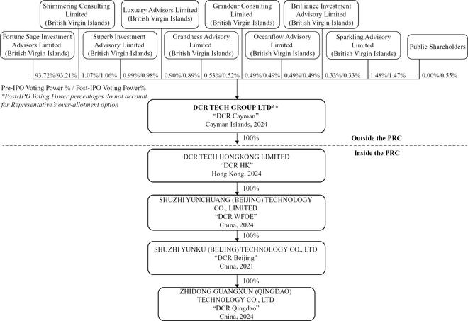九游娱乐文化：IPO速递丨数智云库等4家中企赴美IPO均申请纳斯达克上市(图3)