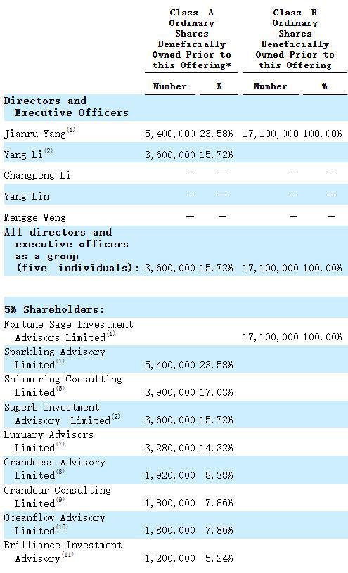 九游娱乐文化：IPO速递丨数智云库等4家中企赴美IPO均申请纳斯达克上市(图4)