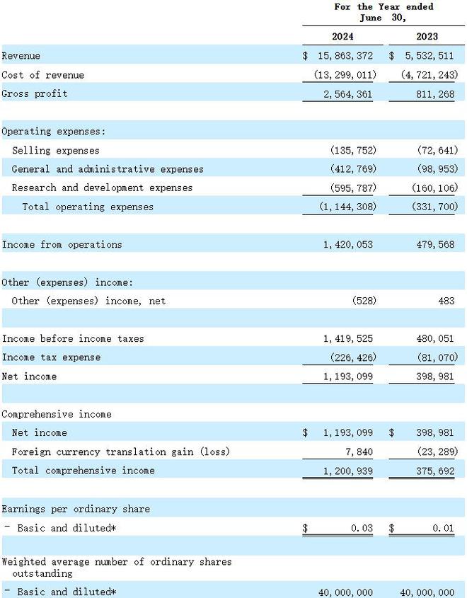九游娱乐文化：IPO速递丨数智云库等4家中企赴美IPO均申请纳斯达克上市(图2)