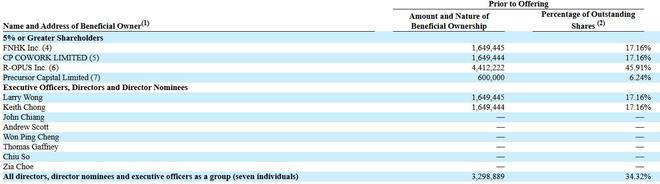 九游娱乐文化：IPO速递丨数智云库等4家中企赴美IPO均申请纳斯达克上市(图13)