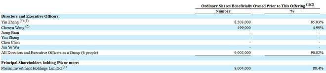 九游娱乐文化：IPO速递丨数智云库等4家中企赴美IPO均申请纳斯达克上市(图9)