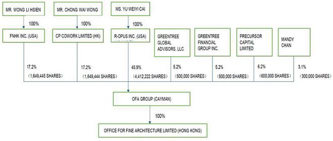 九游娱乐文化：IPO速递丨数智云库等4家中企赴美IPO均申请纳斯达克上市(图12)