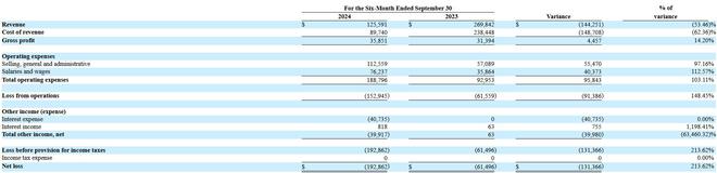 九游娱乐文化：IPO速递丨数智云库等4家中企赴美IPO均申请纳斯达克上市(图11)