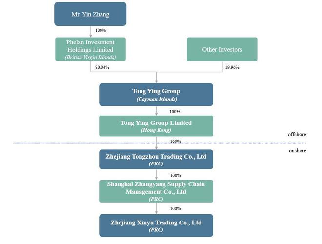 九游娱乐文化：IPO速递丨数智云库等4家中企赴美IPO均申请纳斯达克上市(图8)