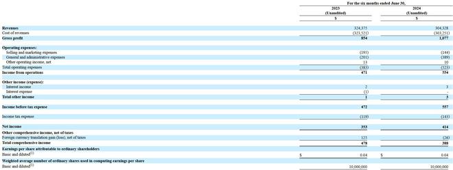 九游娱乐文化：IPO速递丨数智云库等4家中企赴美IPO均申请纳斯达克上市(图7)
