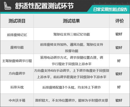 九游娱乐文化：2024款坦克400Hi4-T日常实用性测试报告(图5)