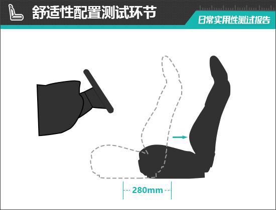 九游娱乐文化：2024款坦克400Hi4-T日常实用性测试报告(图6)