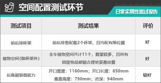 九游娱乐文化：2024款坦克400Hi4-T日常实用性测试报告(图14)