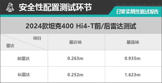 九游娱乐文化：2024款坦克400Hi4-T日常实用性测试报告(图23)
