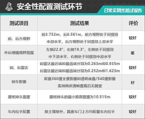 九游娱乐文化：2024款坦克400Hi4-T日常实用性测试报告(图18)