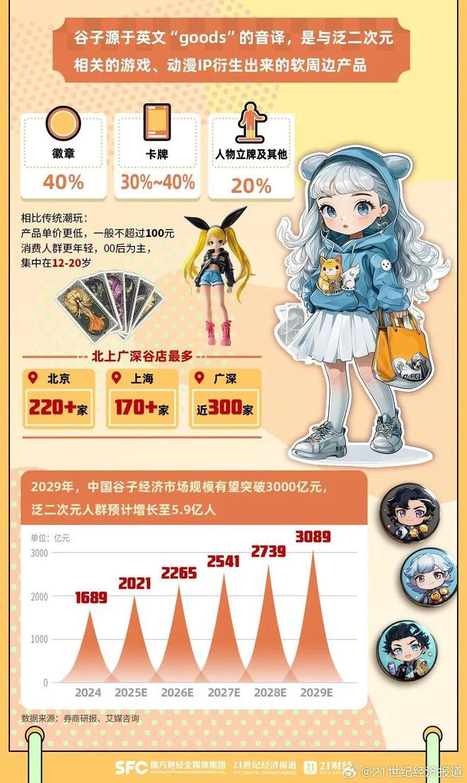 一吒难求！预售排到60天后广东制造正在“狂揽”全球二次元(图3)