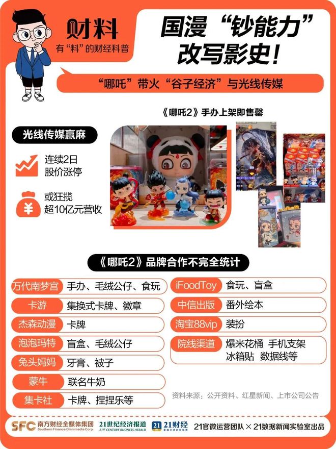 一吒难求！预售排到60天后广东制造正在“狂揽”全球二次元(图6)