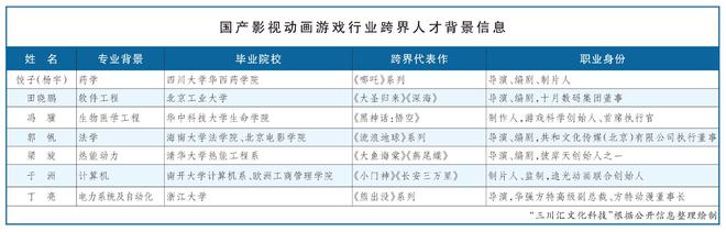 非文艺科班理工男崛起背后的“产业进化论”(图4)