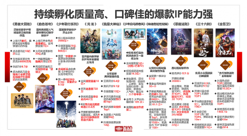 九游娱乐文化：从动画到AIGC：中影年年的科技跨越与文化使命(图3)