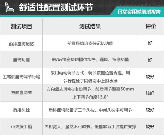 九游娱乐文化：2024款蔚来ET7日常实用性测试报告(图5)