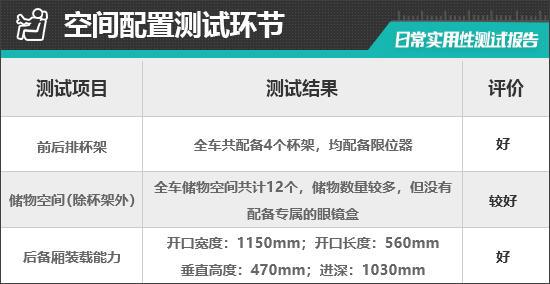 九游娱乐文化：2024款蔚来ET7日常实用性测试报告(图14)
