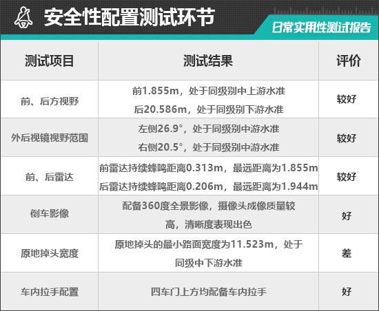 九游娱乐文化：2024款蔚来ET7日常实用性测试报告(图18)