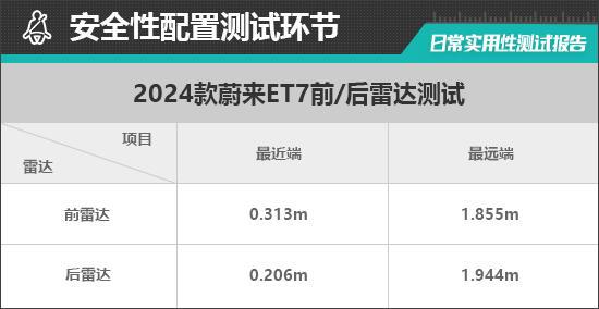 九游娱乐文化：2024款蔚来ET7日常实用性测试报告(图23)