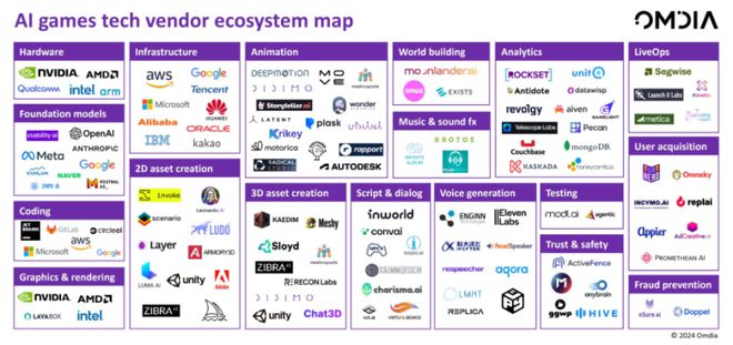 GDC2025的游戏人工智能：从概念热到务实潮(图3)
