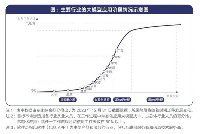 GDC2025的游戏人工智能：从概念热到务实潮(图5)