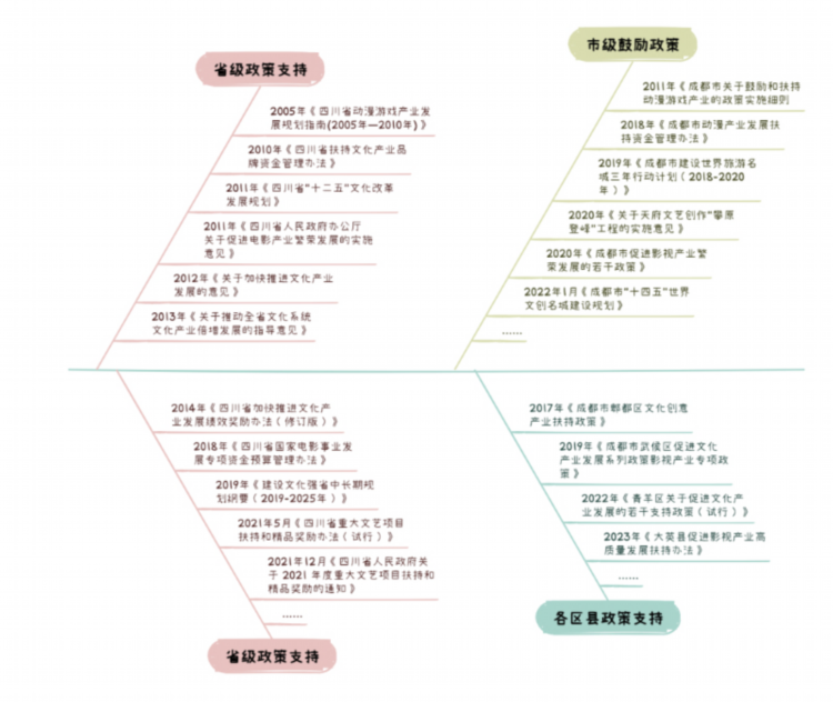 九游娱乐：新华网文化观察丨成都动漫产业崛起探秘(图3)