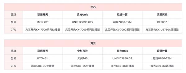九游娱乐：C86vsARM：教育信创设备怎么采购最省心迁移成本公式帮你精打细算(图6)