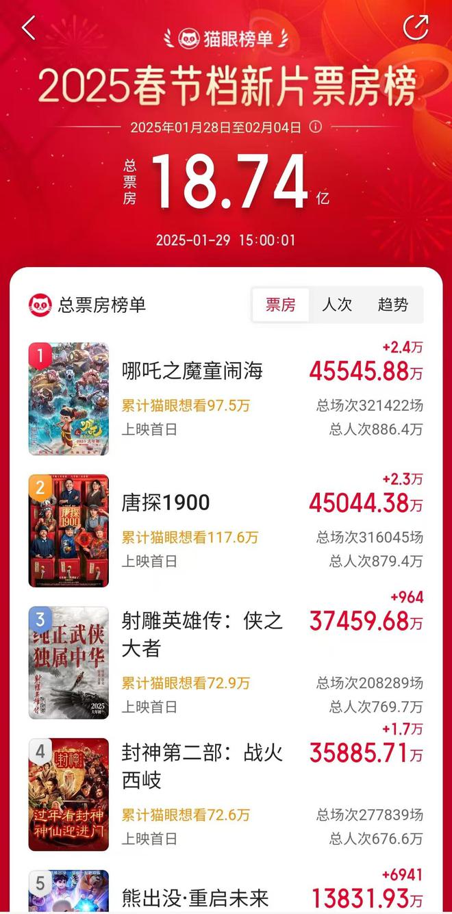 《哪吒2》背后的“成都制造”