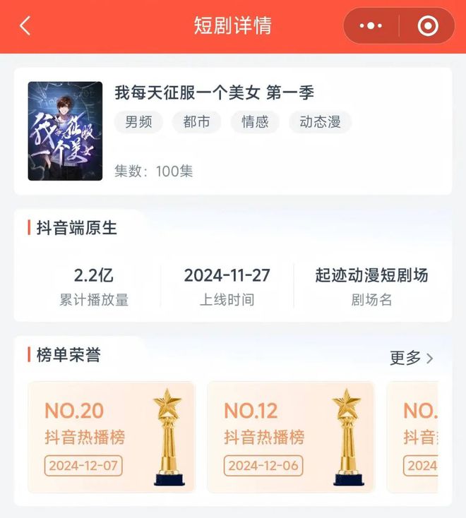 单剧播放22亿！点众、中文、魔方都在投！短剧又一新趋势开始爆发！(图2)