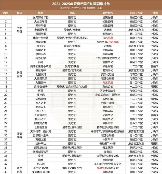 九游娱乐：优爱腾B“年番PK战”：资本绑定背后谁在闷声发财？雷报(图6)