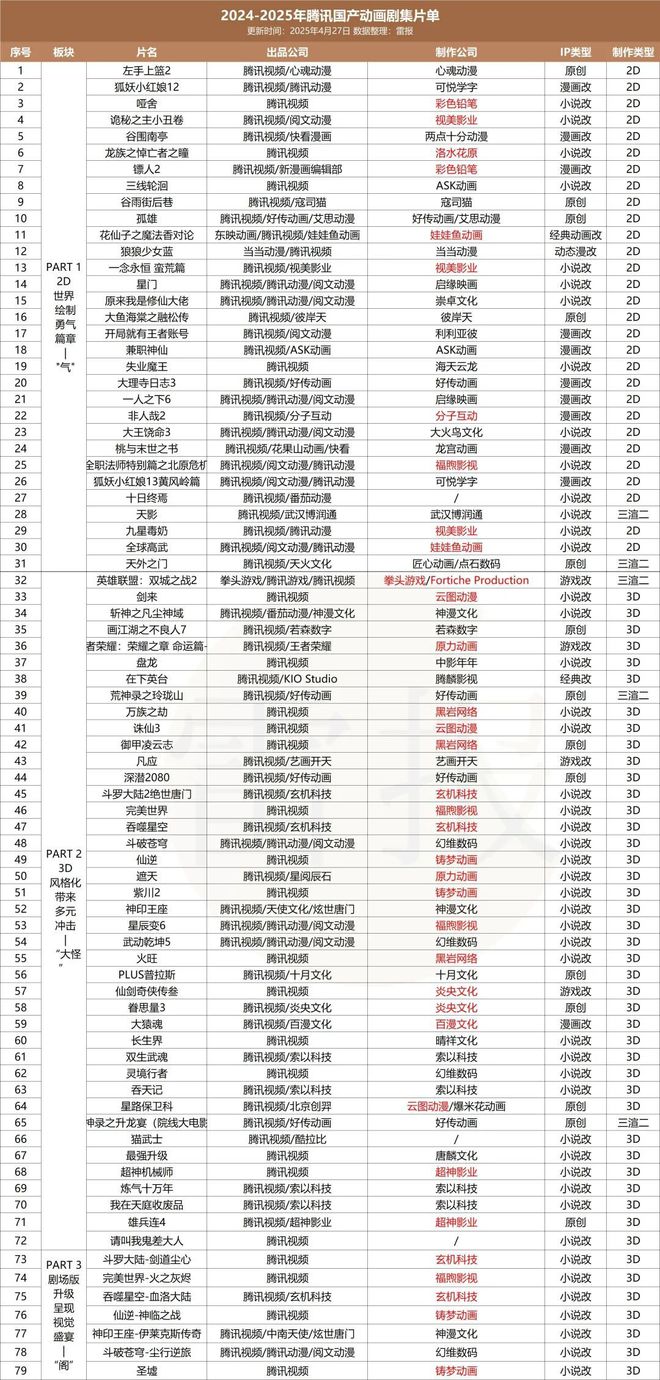 九游娱乐：优爱腾B“年番PK战”：资本绑定背后谁在闷声发财？雷报(图9)