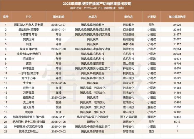 九游娱乐：优爱腾B“年番PK战”：资本绑定背后谁在闷声发财？雷报(图10)