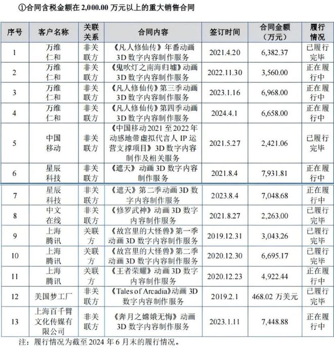 九游娱乐：优爱腾B“年番PK战”：资本绑定背后谁在闷声发财？雷报(图12)