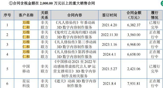 九游娱乐：优爱腾B“年番PK战”：资本绑定背后谁在闷声发财？雷报(图15)
