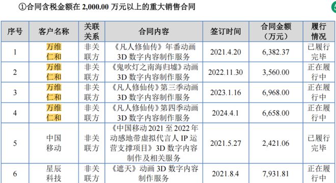 九游娱乐文化：优爱腾B“年番PK战”：资本绑定背后谁在闷声发财？(图11)
