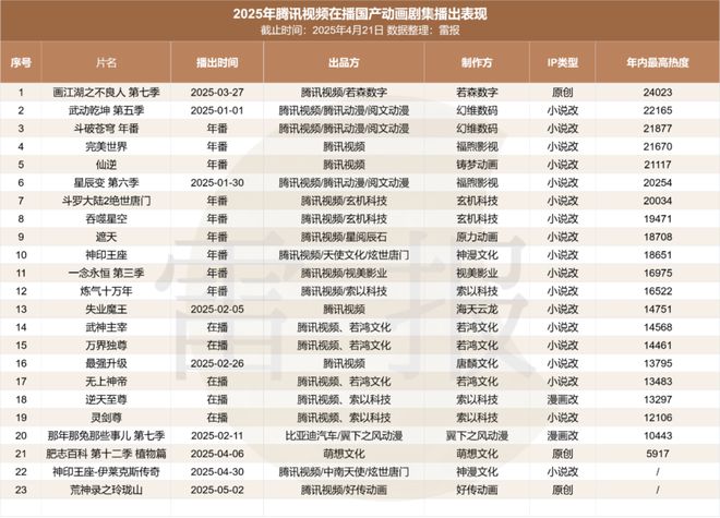 九游娱乐文化：优爱腾B“年番PK战”：资本绑定背后谁在闷声发财？(图7)