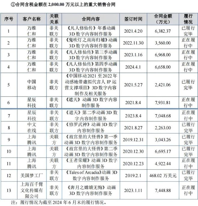九游娱乐文化：优爱腾B“年番PK战”：资本绑定背后谁在闷声发财？(图9)