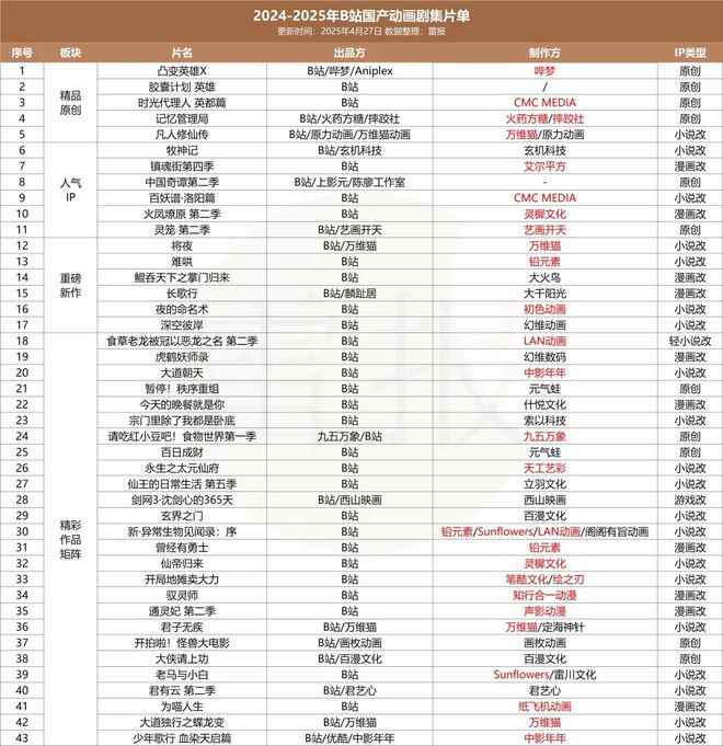 九游娱乐文化：优爱腾B“年番PK战”：资本绑定背后谁在闷声发财？(图10)