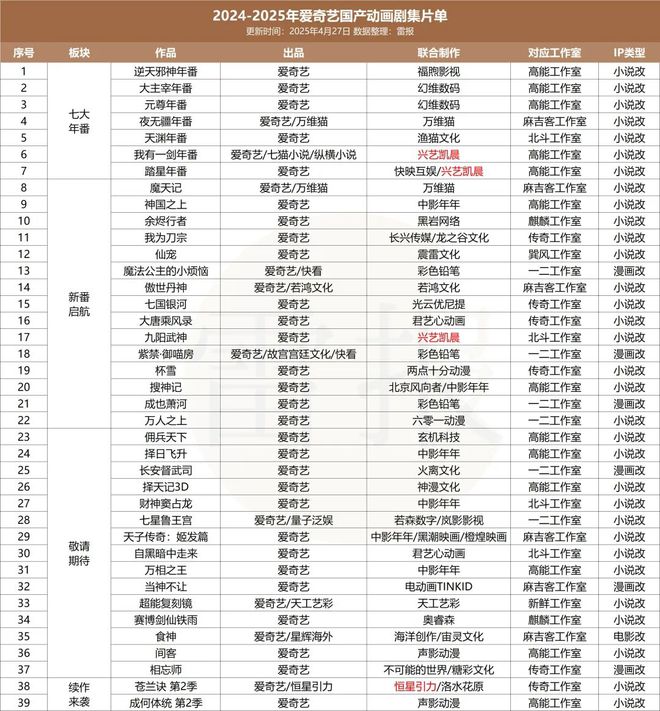 九游娱乐文化：优爱腾B“年番PK战”：资本绑定背后谁在闷声发财？(图4)